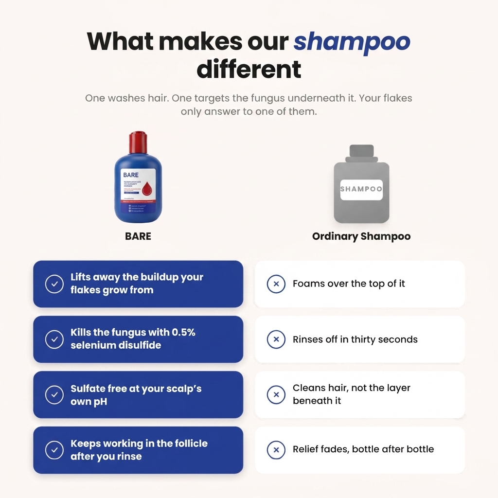 Scalp Microbiome Solution for Flakes, Itch & Oily Scalp