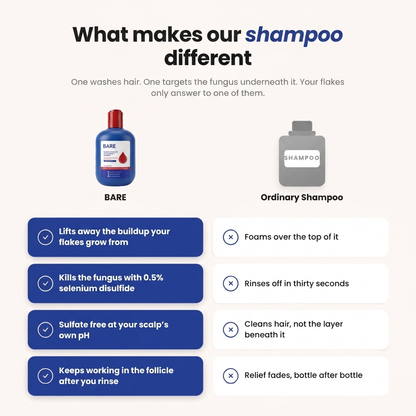 Scalp Microbiome Solution for Flakes, Itch & Oily Scalp